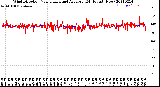 Milwaukee Weather Wind Direction<br>Normalized and Average<br>(24 Hours) (New)