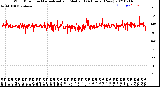 Milwaukee Weather Wind Direction<br>Normalized and Median<br>(24 Hours) (New)