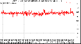 Milwaukee Weather Wind Direction<br>Normalized<br>(24 Hours) (New)