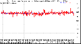 Milwaukee Weather Wind Direction<br>Normalized and Average<br>(24 Hours) (Old)