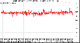 Milwaukee Weather Wind Direction<br>Normalized<br>(24 Hours) (Old)