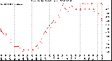 Milwaukee Weather Heat Index<br>(24 Hours)