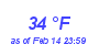 Milwaukee Weather Dewpoint High High Year