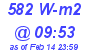 Milwaukee Weather Solar Radiation High Today