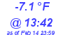 Milwaukee Weather Dewpoint High High Today