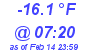 Milwaukee Weather Dewpoint High Low Today