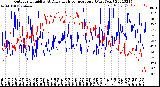 Milwaukee Weather Outdoor Humidity<br>At Daily High<br>Temperature<br>(Past Year)