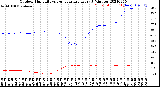 Milwaukee Weather Outdoor Humidity<br>vs Temperature<br>Every 5 Minutes