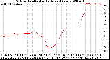 Milwaukee Weather Outdoor Humidity<br>Every 5 Minutes<br>(24 Hours)