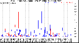 Milwaukee Weather Outdoor Rain<br>Daily Amount<br>(Past/Previous Year)