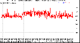 Milwaukee Weather Wind Direction<br>Normalized and Median<br>(24 Hours) (New)