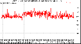 Milwaukee Weather Wind Direction<br>Normalized<br>(24 Hours) (New)