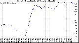 Milwaukee Weather Wind Chill<br>per Minute<br>(24 Hours)