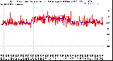 Milwaukee Weather Wind Direction<br>Normalized and Average<br>(24 Hours) (Old)