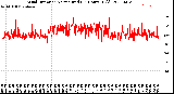 Milwaukee Weather Wind Direction<br>Normalized<br>(24 Hours) (Old)