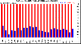 Milwaukee Weather Outdoor Humidity<br>Monthly High/Low