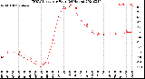 Milwaukee Weather THSW Index<br>per Hour<br>(24 Hours)