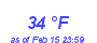 Milwaukee Weather Dewpoint High High Year