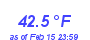 Milwaukee Weather Heat Index High Year