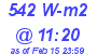 Milwaukee Weather Solar Radiation High Today