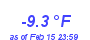 Milwaukee Weather Wind Chill Low Year