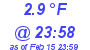 Milwaukee Weather Dewpoint High High Today