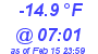 Milwaukee Weather Dewpoint High Low Today