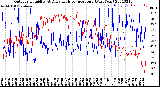 Milwaukee Weather Outdoor Humidity<br>At Daily High<br>Temperature<br>(Past Year)