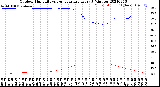 Milwaukee Weather Outdoor Humidity<br>vs Temperature<br>Every 5 Minutes