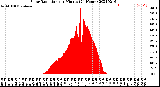 Milwaukee Weather Solar Radiation<br>per Minute<br>(24 Hours)