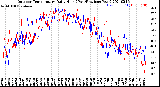 Milwaukee Weather Outdoor Temperature<br>Daily High<br>(Past/Previous Year)