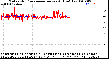 Milwaukee Weather Wind Direction<br>Normalized and Average<br>(24 Hours) (New)