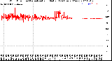 Milwaukee Weather Wind Direction<br>Normalized and Median<br>(24 Hours) (New)