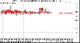 Milwaukee Weather Wind Direction<br>Normalized<br>(24 Hours) (New)