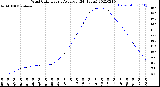 Milwaukee Weather Wind Chill<br>Hourly Average<br>(24 Hours)