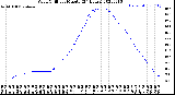 Milwaukee Weather Wind Chill<br>per Minute<br>(24 Hours)