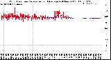 Milwaukee Weather Wind Direction<br>Normalized and Average<br>(24 Hours) (Old)