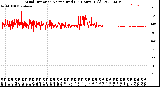 Milwaukee Weather Wind Direction<br>Normalized<br>(24 Hours) (Old)