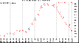 Milwaukee Weather Heat Index<br>(24 Hours)