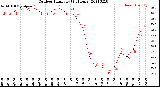 Milwaukee Weather Outdoor Humidity<br>(24 Hours)