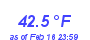 Milwaukee Weather Temperature High Year