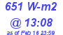 Milwaukee Weather Solar Radiation High Today