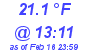 Milwaukee Weather Dewpoint High High Today