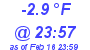 Milwaukee Weather Dewpoint High Low Today