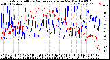 Milwaukee Weather Outdoor Humidity<br>At Daily High<br>Temperature<br>(Past Year)