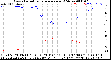 Milwaukee Weather Outdoor Humidity<br>vs Temperature<br>Every 5 Minutes