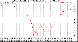 Milwaukee Weather Outdoor Humidity<br>Every 5 Minutes<br>(24 Hours)