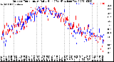 Milwaukee Weather Outdoor Temperature<br>Daily High<br>(Past/Previous Year)