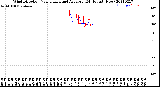 Milwaukee Weather Wind Direction<br>Normalized and Average<br>(24 Hours) (New)