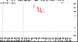 Milwaukee Weather Wind Direction<br>Normalized and Median<br>(24 Hours) (New)